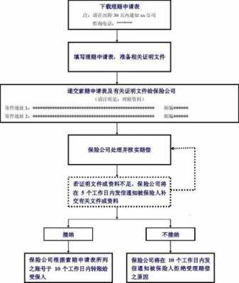 快递公司的理赔流程（快递理赔流程及注意事项）-图2