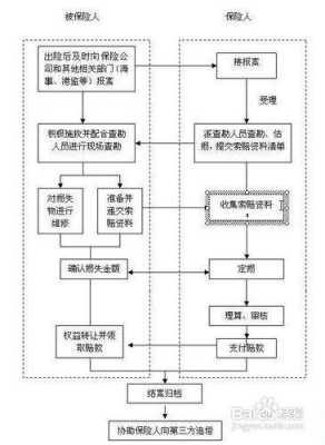 快递公司的理赔流程（快递理赔流程及注意事项）-图1