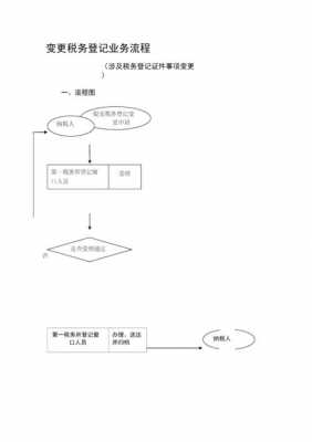 变更税务登记证流程（变更税务登记证流程是什么）-图3