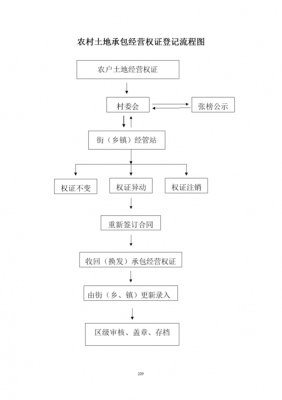 承包土方的流程（怎么承包土方）-图2