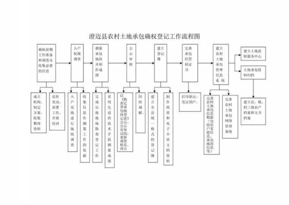 承包土方的流程（怎么承包土方）-图1