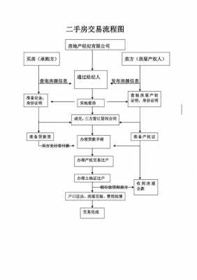 苏州二手房流程（苏州二手房买卖流程图）-图3