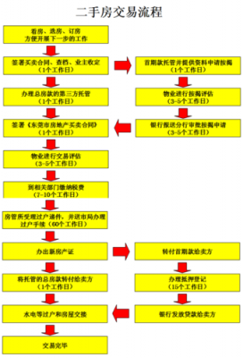 苏州二手房流程（苏州二手房买卖流程图）-图2