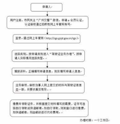 外地驾照武汉换证流程（外地驾驶证怎么在武汉换证）-图2