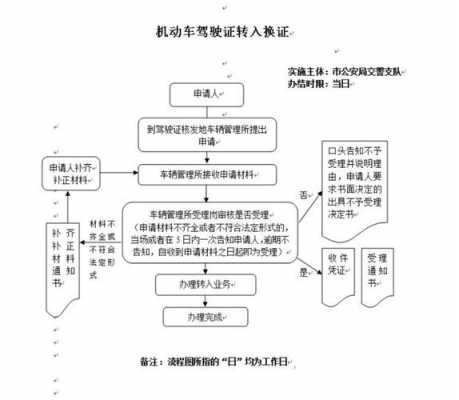 外地驾照武汉换证流程（外地驾驶证怎么在武汉换证）-图1