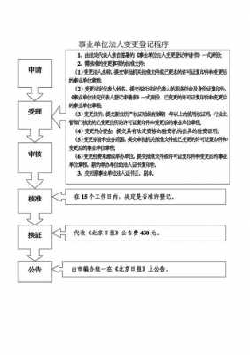 北京法人变更流程（北京法人变更流程网上怎么操作手续）-图1