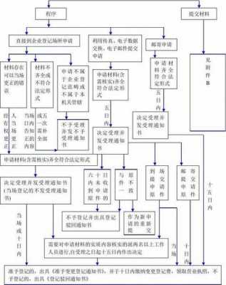 北京法人变更流程（北京法人变更流程网上怎么操作手续）-图2