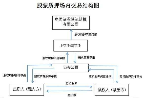 股票质押还款流程（股票质押还款流程图解）-图3