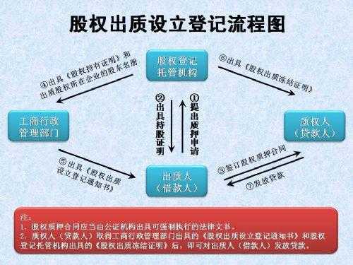 股票质押还款流程（股票质押还款流程图解）-图2