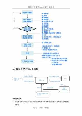 股票质押还款流程（股票质押还款流程图解）-图1