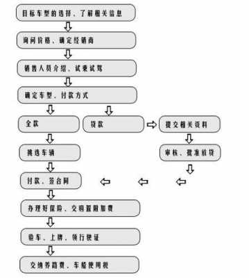 车贷中介流程（车贷中介一般收几个点）-图3