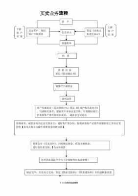 开房产中介公司流程（开个房产中介公司）-图2