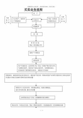 开房产中介公司流程（开个房产中介公司）-图1