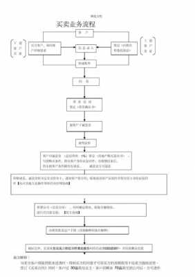 开房产中介公司流程（开个房产中介公司）-图3