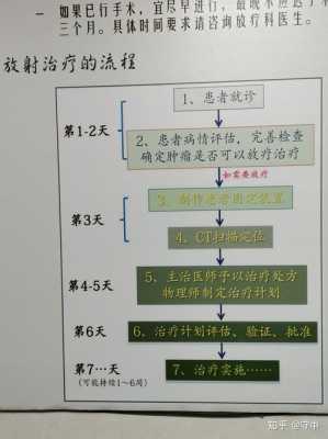 异地医保放疗报销流程（异地医保放疗需要办住院吗）-图1