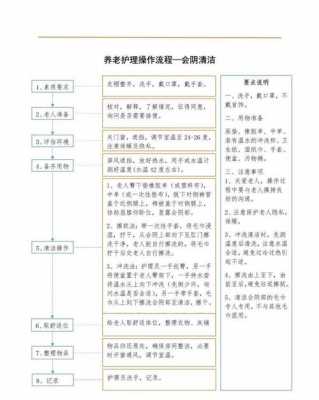 半自理老人护理流程（半自理老人护理流程图）-图3