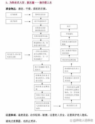 半自理老人护理流程（半自理老人护理流程图）-图1