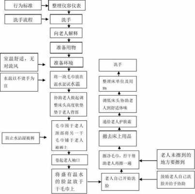 半自理老人护理流程（半自理老人护理流程图）-图2