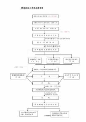 公开招标开标流程（公开招标开标流程及标准）-图2