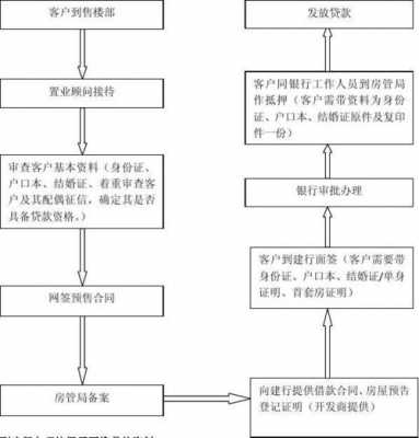 建行个人贷款业务流程（建行个人贷款业务流程）-图2