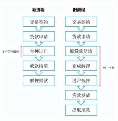 建行个人贷款业务流程（建行个人贷款业务流程）-图3