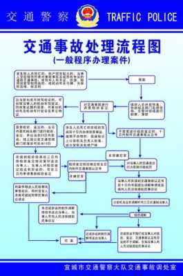 出事故后处理流程（事故后的处理流程）-图2