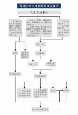 出事故后处理流程（事故后的处理流程）-图1