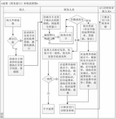 苏州驾校退费流程（苏州驾校退费流程图）-图2