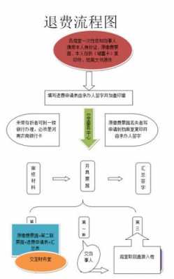 苏州驾校退费流程（苏州驾校退费流程图）-图3