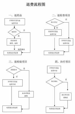 苏州驾校退费流程（苏州驾校退费流程图）-图1