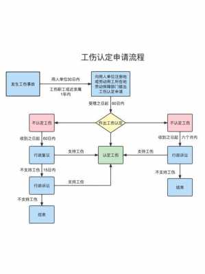 鉴定轻微伤流程（鉴定轻微伤的标准是什么）-图2