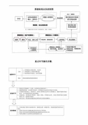 应付票据贴现流程（应付票据贴现借款）-图2