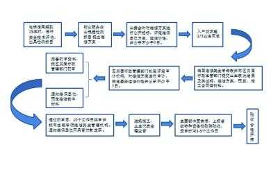 电梯过户流程（电梯过户流程）-图3