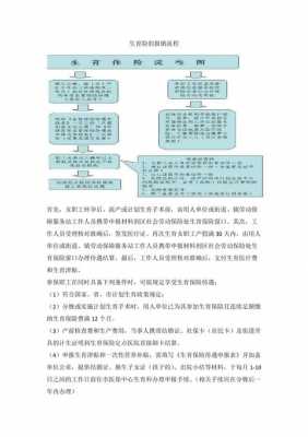 广州生育保险报销流程（广州生育保险怎么报销流程）-图2