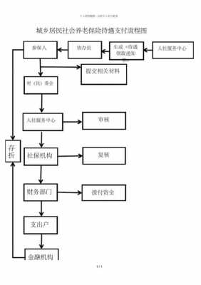 养老保险退休流程（养老保险退休流程图）-图3