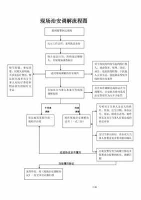 治安起诉赔偿流程（治安起诉赔偿流程及时间）-图1