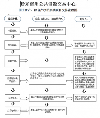 拍卖地价流程（拍卖地皮流程）-图2