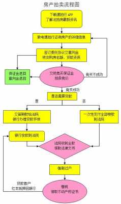 拍卖地价流程（拍卖地皮流程）-图1