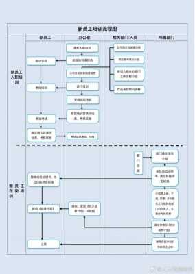 阳光保险集团入职流程（阳光保险应聘）-图1