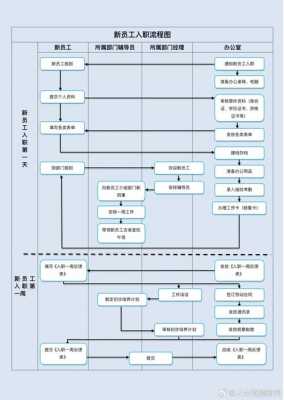 阳光保险集团入职流程（阳光保险应聘）-图2