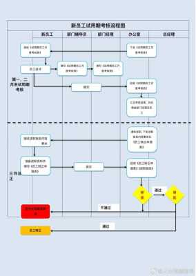 阳光保险集团入职流程（阳光保险应聘）-图3