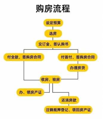 详细买房流程（买房流程2021）-图1