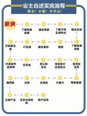 详细买房流程（买房流程2021）-图2