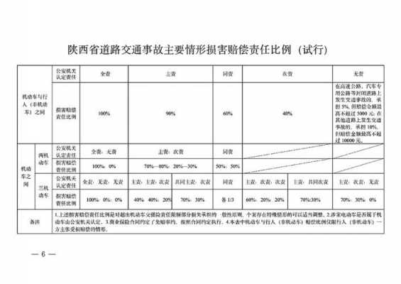 车祸住院死亡处理流程（车祸住院应该怎么赔偿）-图1