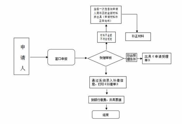 单位社保补缴流程（单位社保补缴怎么办理）-图1