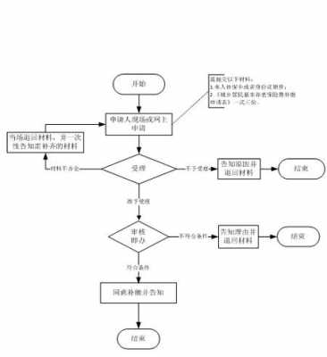 单位社保补缴流程（单位社保补缴怎么办理）-图3